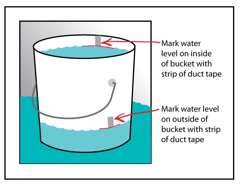 How to do a Swimming Pool Bucket Test
